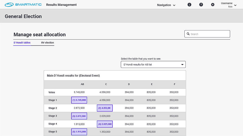  Results Management Screen